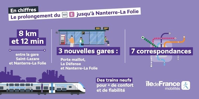 INAUGURATION DU PROLONGEMENT DU RER E JUSQU’À NANTERRE